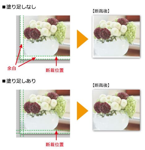 塗り足しありと塗り足しなしとは？