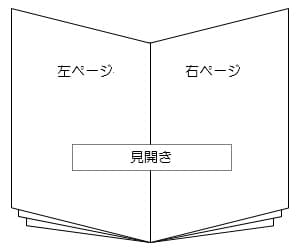 見開き