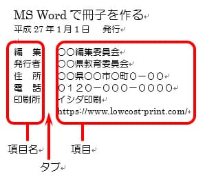 奥付は、裏表紙の内側に