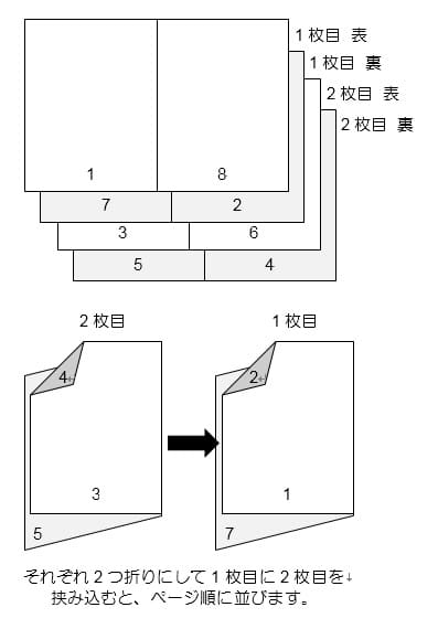 縦書き文書の場合