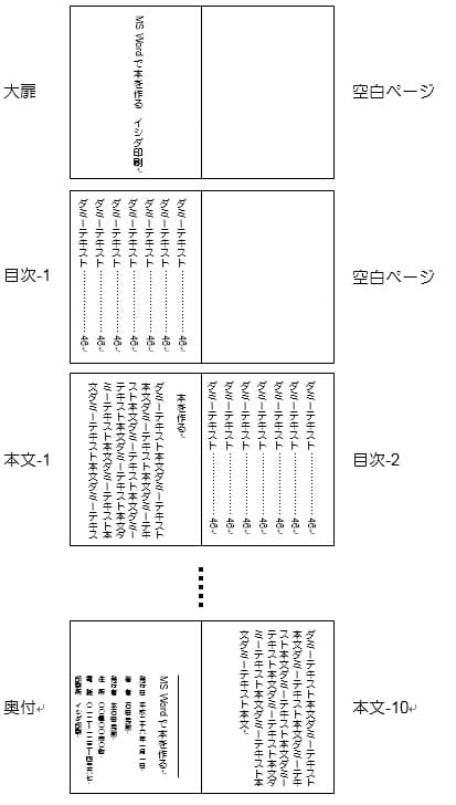 テンプレートの構成要素（縦）