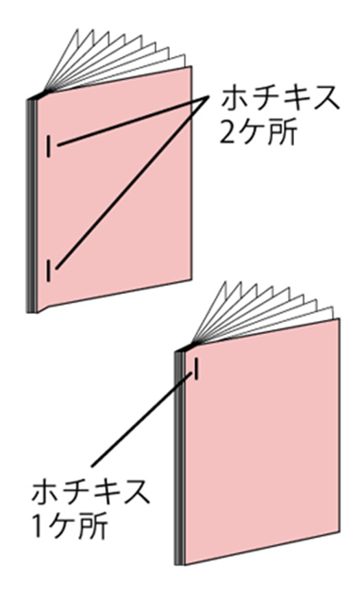 平綴じの構造イメージ