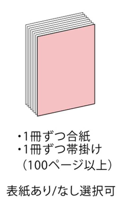 製本なしの納品イメージ
