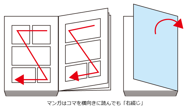 マンガはコマを横向きに読んでも「右綴じ」