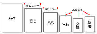 紙のサイズ一覧