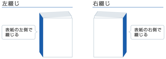 右綴じ 左綴じ どっちにすればいい 冊子づくりのポイント 1 イシダ印刷