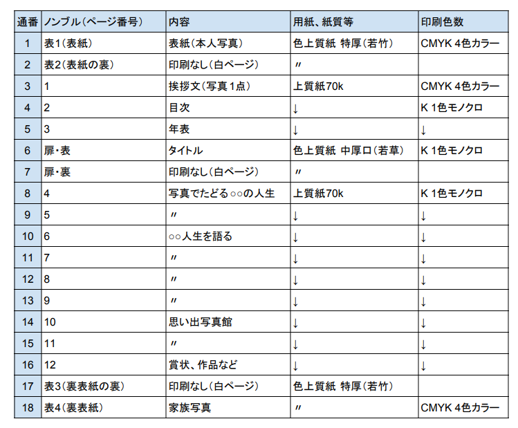 台割表をつくろう はじめての自分史 作り方ガイド 9 イシダ印刷