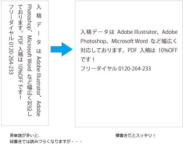 読みやすいのは 縦書き か 横書き か 冊子づくりのポイント 2 イシダ印刷