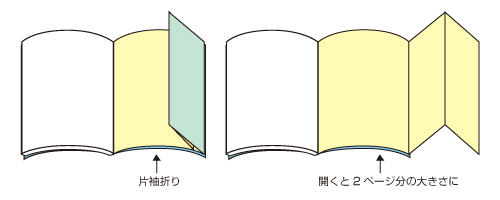 片袖折り