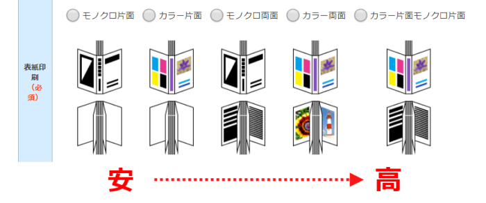 表紙の印刷色指定