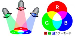 「RGB」と「CMYK」とは？ カラーの基礎知識（1）