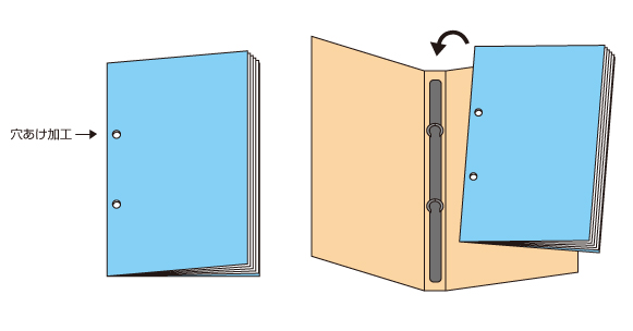 「穴あけ加工」の冊子印刷価格や穴の位置について～オプション加工について知ろう（4）～