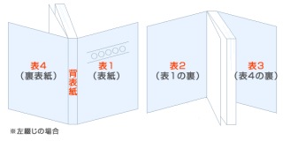 台割り表の作り方【本・冊子の原稿データ作りの手順】 | イシダ印刷