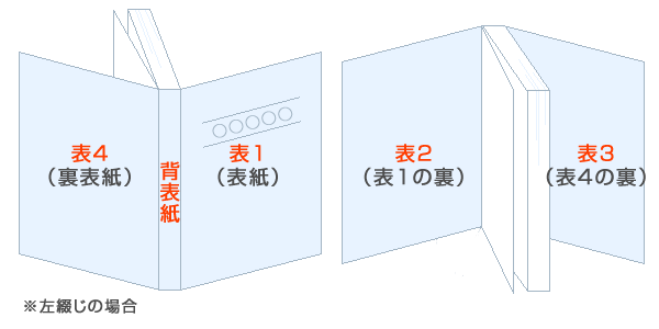 表1から表4　左綴じ