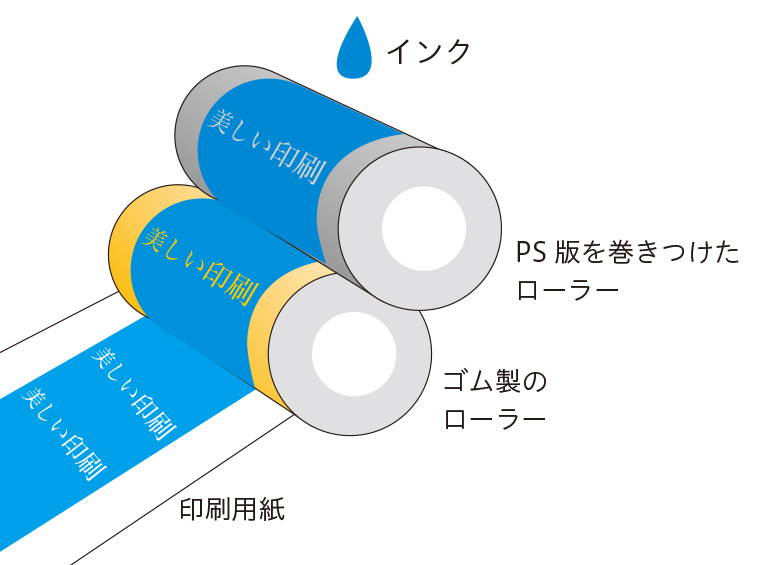 【オフセット印刷の冊子印刷】最小ロットは何部？オンデマンドとの価格差は？