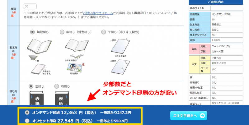 少部数の価格