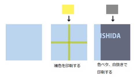 色上質紙に補色、色ベタ+白抜きを印刷