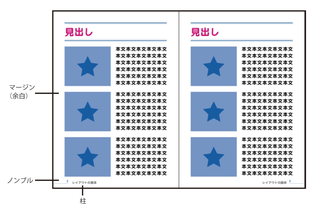 紙面の構成要素