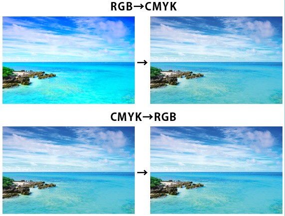 CMYK,RGBについて