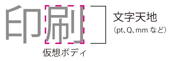 印刷文字