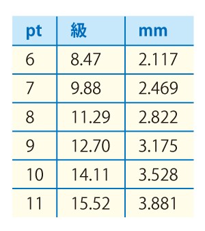 フォントサイズ早見表