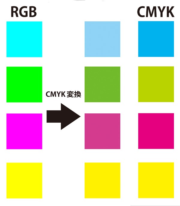 RGBとCMYK