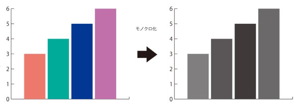 明度の近い色はほとんど同じ色になってしまう