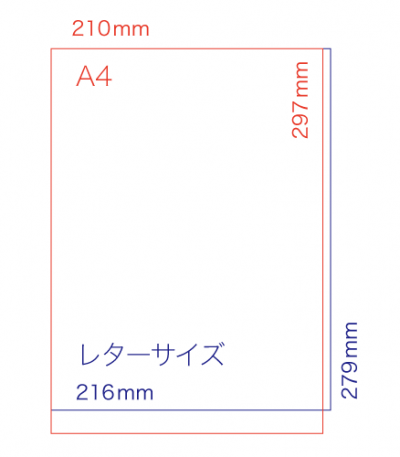 とレターサイズ 日本はa4 北米はレターサイズが主流 イシダ印刷