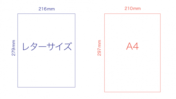 A4とレターサイズ