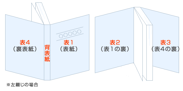 台割表をつくろう はじめての自分史 作り方ガイド 9 イシダ印刷