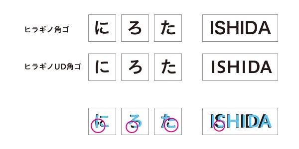 ヒラギノ角ゴシックと、ヒラギノ角ゴシックのUDフォントを比較