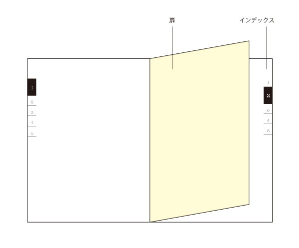 図解