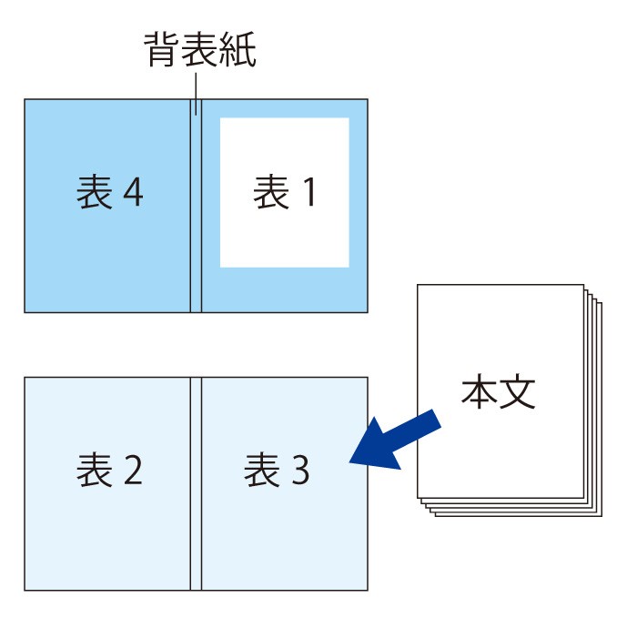 冊子の基本構成「表紙と本文」