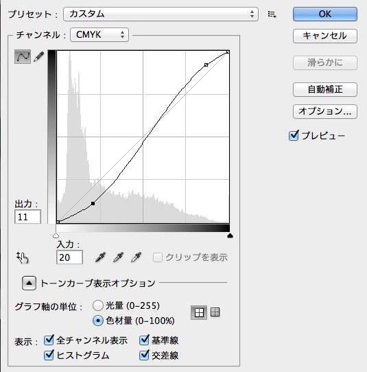 トーンカーブをマスターしよう