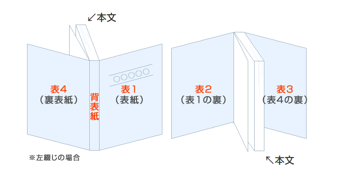 表1から表4　左綴じ