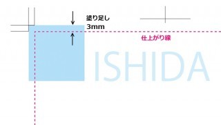 塗り足し