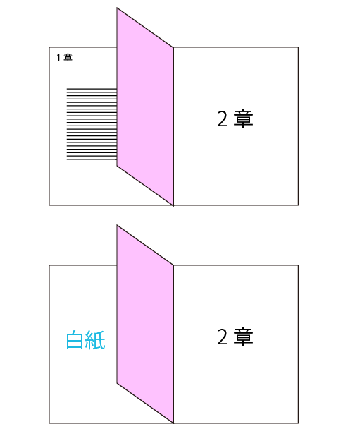 章と章の間の白紙ページ