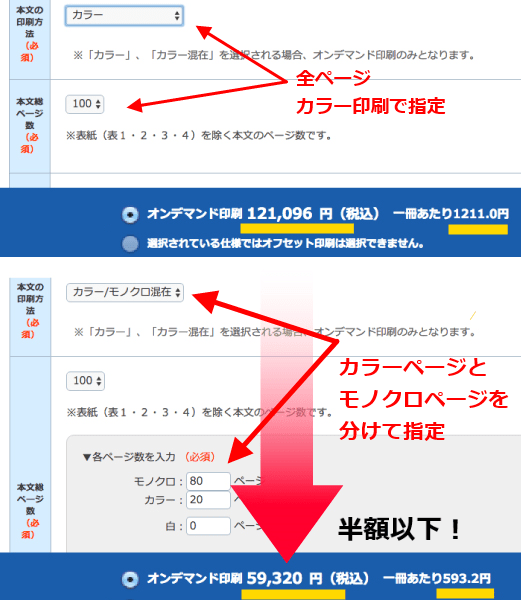 全ページカラー印刷と、カラーモノクロ混在印刷の料金の違い