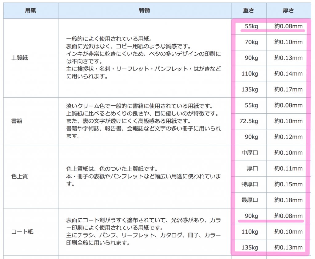 冊子印刷の本文用紙を「紙の厚さ」から選ぶ！ページ数、用途別に解説