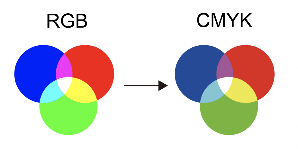 RGBからCMYKに変換した色の変化