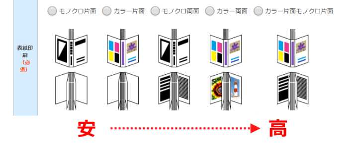 表紙印刷の料金比較