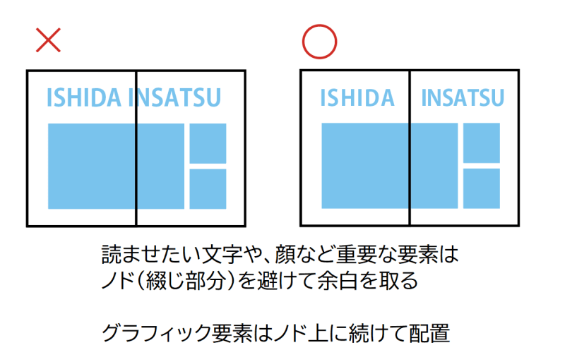 見開きデザインはノドを避けてレイアウト