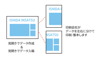 見開きページのデータ作成