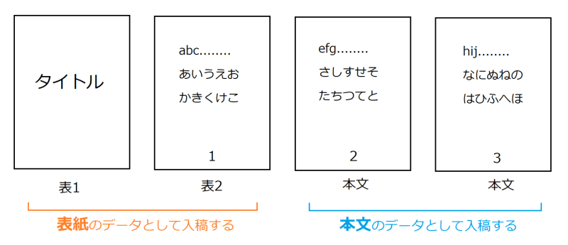 表2ありの入稿データ