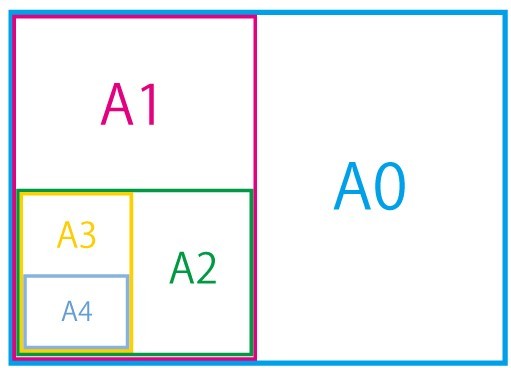 Ａ判型の図解