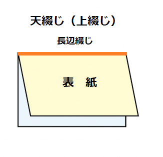 天綴じ（上綴じ）冊子の入稿データの作り方【カレンダーや作品集、プレゼンテーションに】