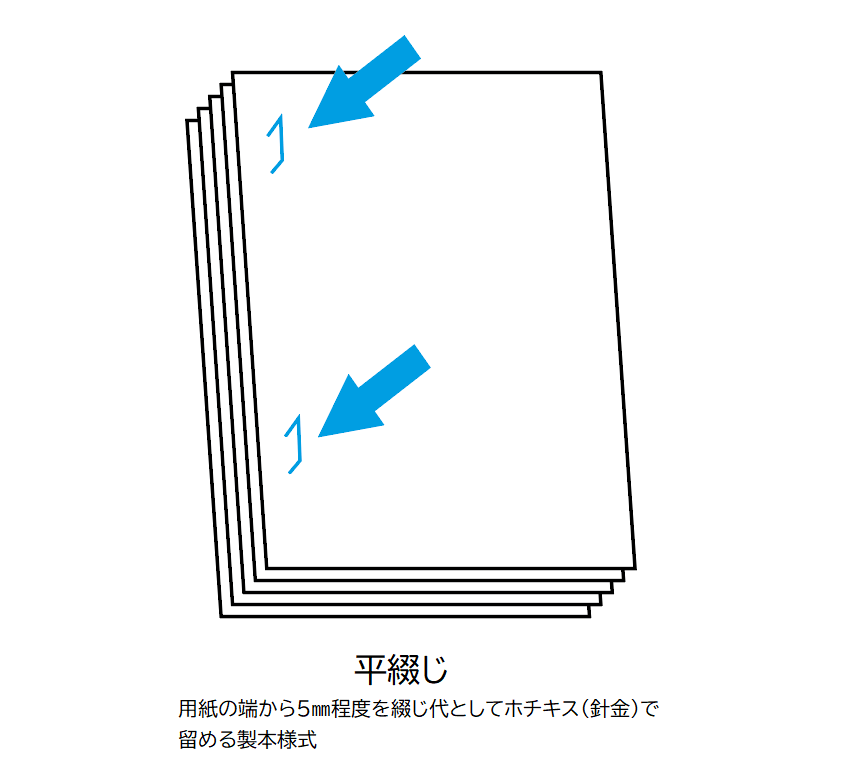 平綴じ製本