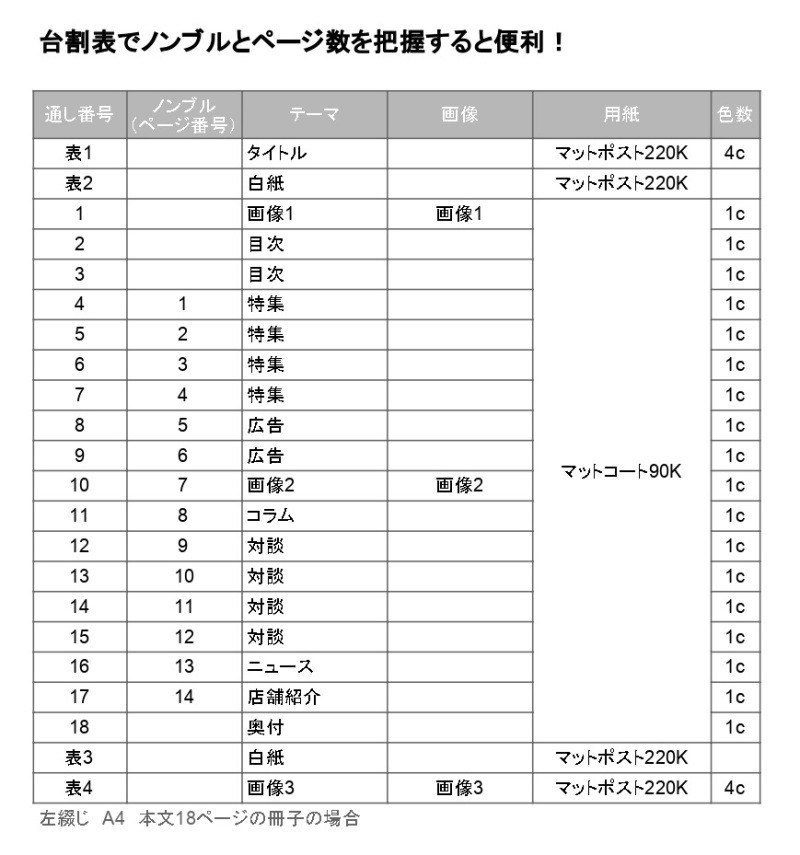 台割り表の作り方 本 冊子の原稿データ作りの手順 イシダ印刷