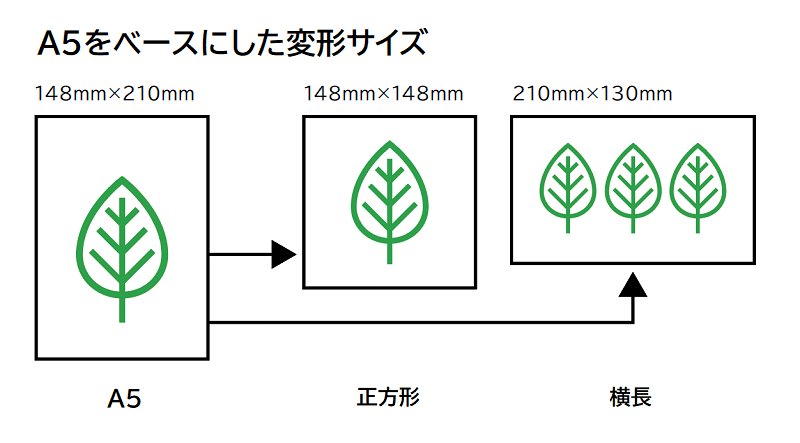 A5をベースにした変形サイズ（正方形、横長）