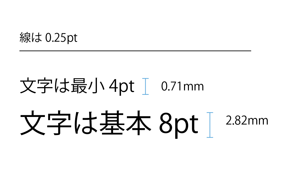 最小の文字サイズ、線の細さ